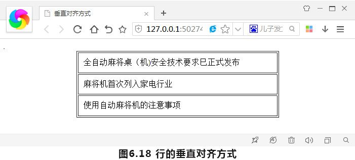 行的垂直对齐方式
